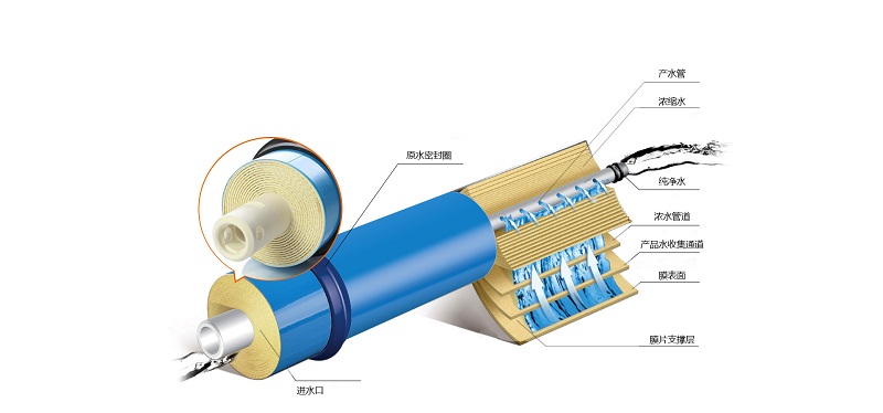实验室超纯水系统