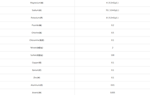 AAMI和ASAIO血液透析用水水质标准