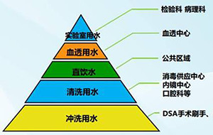 纯水的应用领域有哪些？