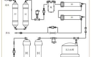 反渗透设备技术的发展