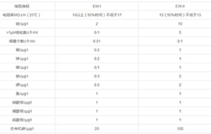 中国水质及美国水质标准与区别