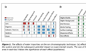 汽车行业为什么需要超纯水？