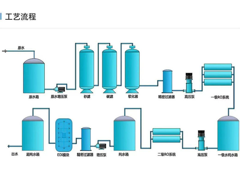 纯水制备的前处理工艺解析保障水质稳定的关键